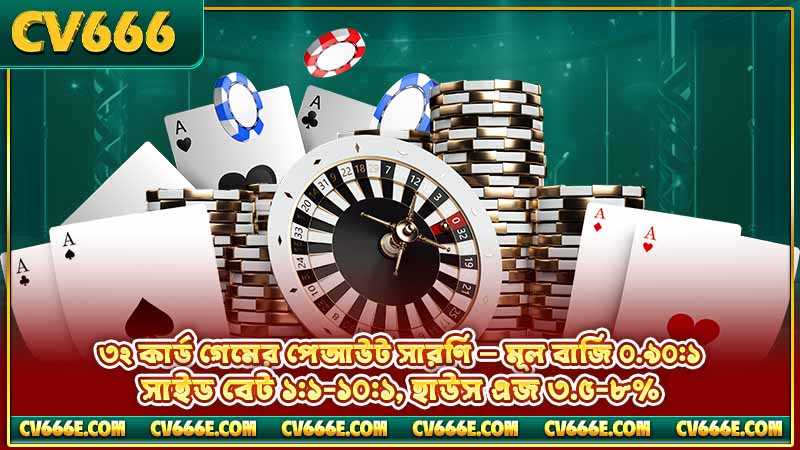 ৩২ কার্ড গেম অনলাইন — নিয়ম, বাজি ও খেলার গাইড 5 ৩২ কার্ড গেমের পেআউট সারণি — মূল বাজি ০.৯০:১, সাইড বেট ১:১-১০:১, হাউস এজ ৩.৫-৮%